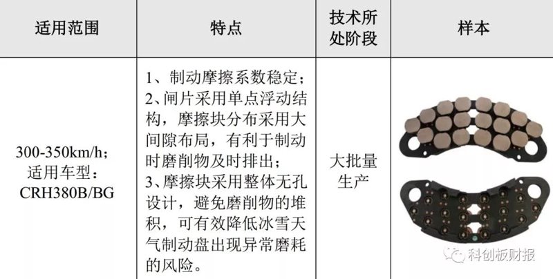 河北伏隆铁路器材制动系统配件选型与供应链整合实操指南
