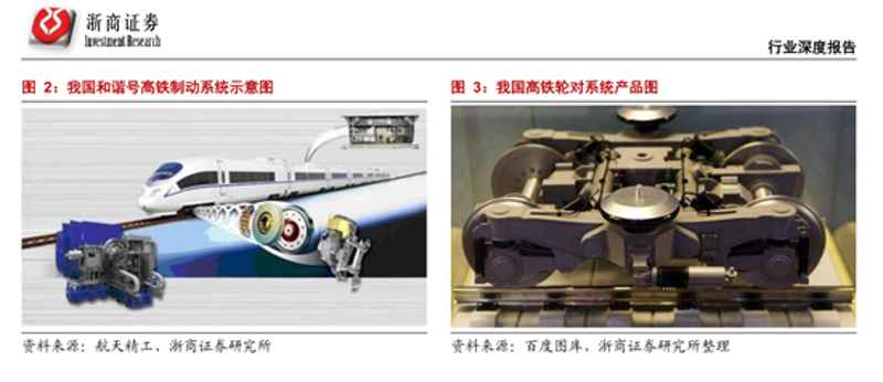 在高速发展的中国高铁市场中,各大铁路装备制造企业纷纷竞相发展。今天就让我们一起看看哪些企业在高铁零部件领域占据着举足轻重的地位。